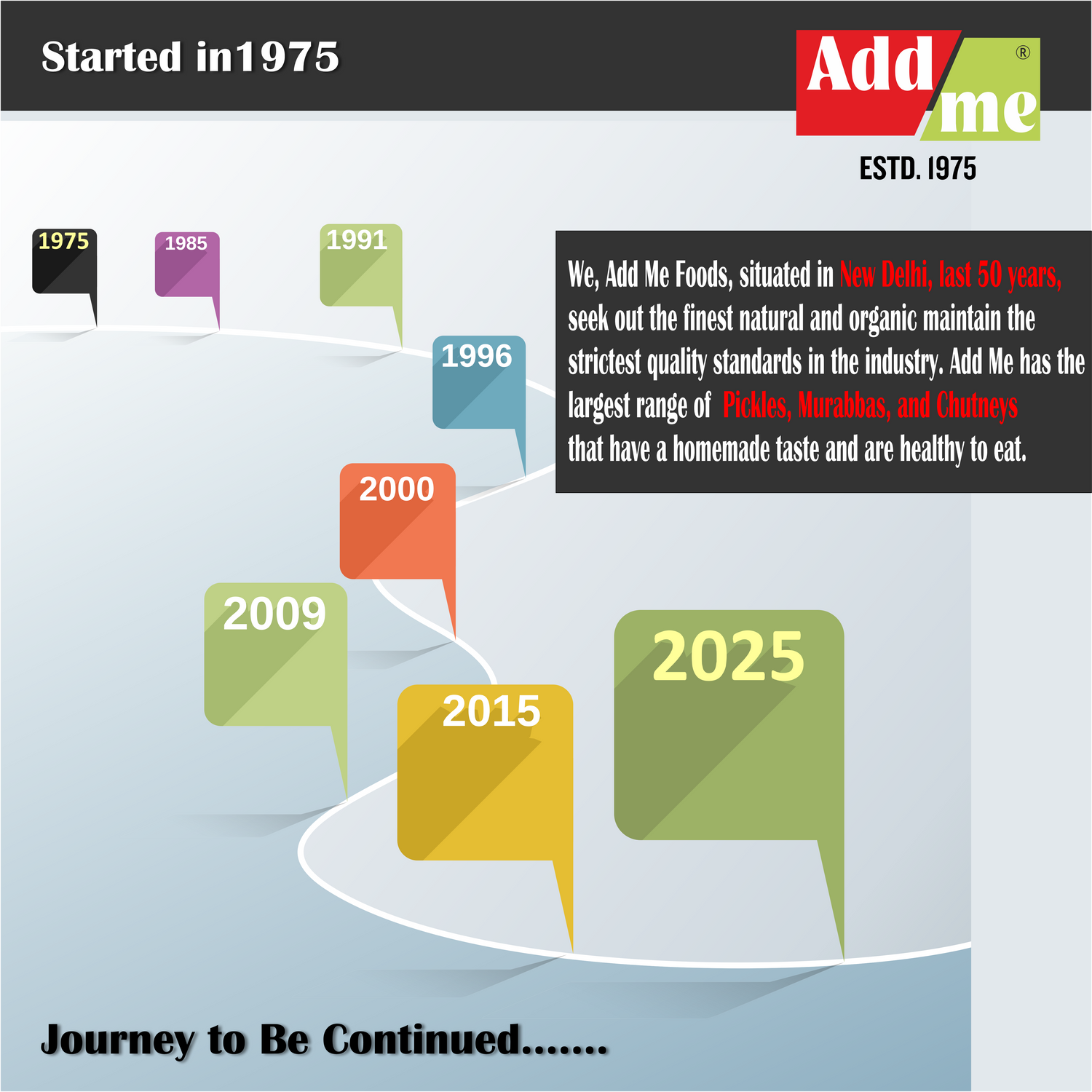 Timeline infographic of Add Me Foods' history with key milestones and branding information.